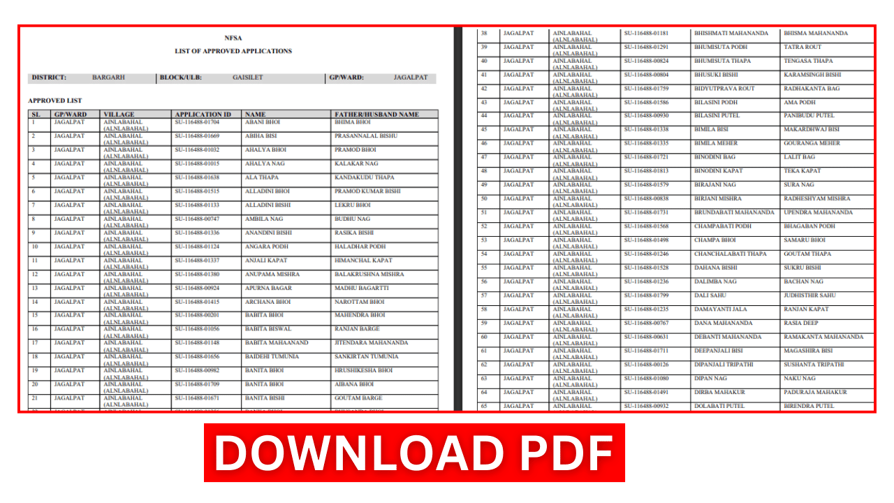 Subhadra Yojana New List 2025